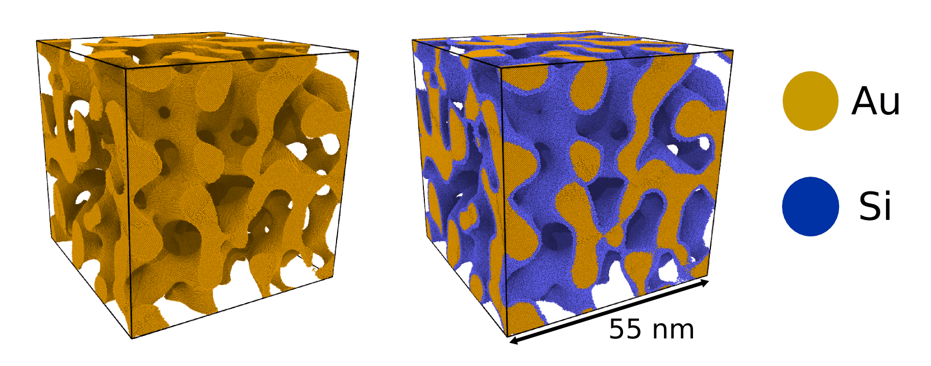 Coated (right) and uncoated (left) nanoporous gold models.